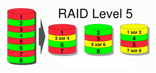 RAID 5