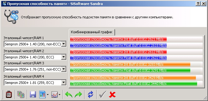 Sandra 2007 Memory PSP